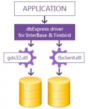 DbExpress Driver for InterBase/Firebird screenshot 1