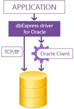 DbExpress driver for Oracle screenshot 1