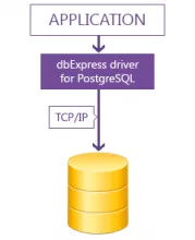DbExpress driver for PostgreSQL screenshot 1