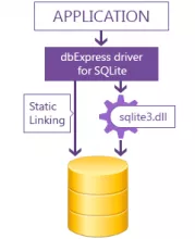 DbExpress Driver for SQLite screenshot 1