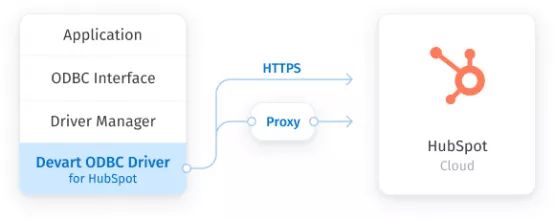 Devart ODBC Driver for HubSpot screenshot 1