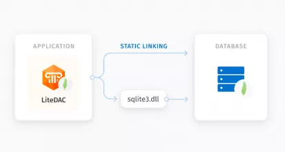 SQLite Data Access Components screenshot 1