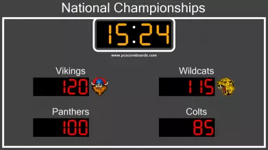 Team Scoreboard screenshot 1