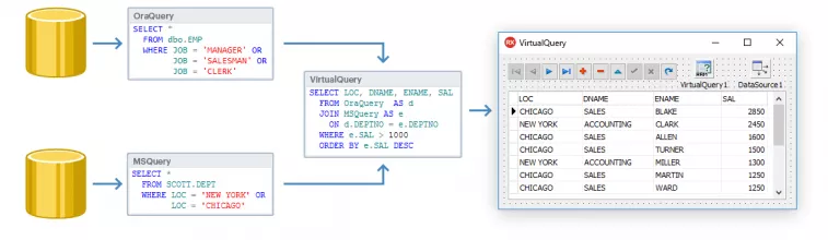 Virtual Data Access Components screenshot 1