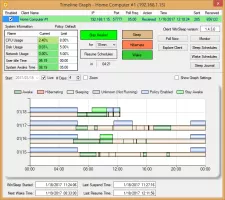 Client Timeline Graph