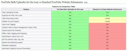 YouTube Bulk Uploader for the Lazy screenshot 9